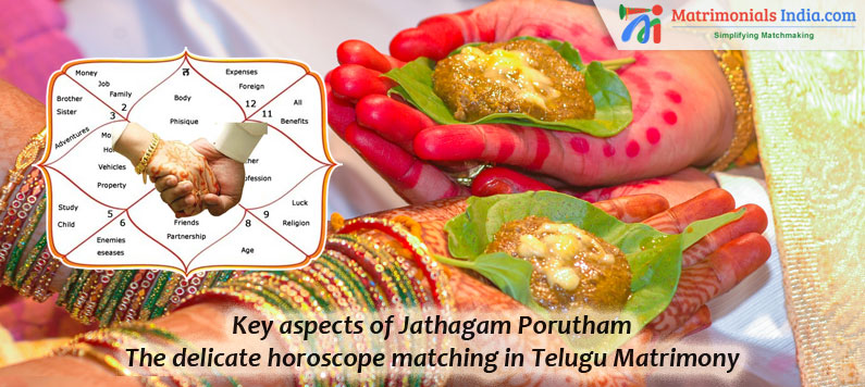 Key aspects of Jathagam Porutham : The delicate horoscope matching in ...